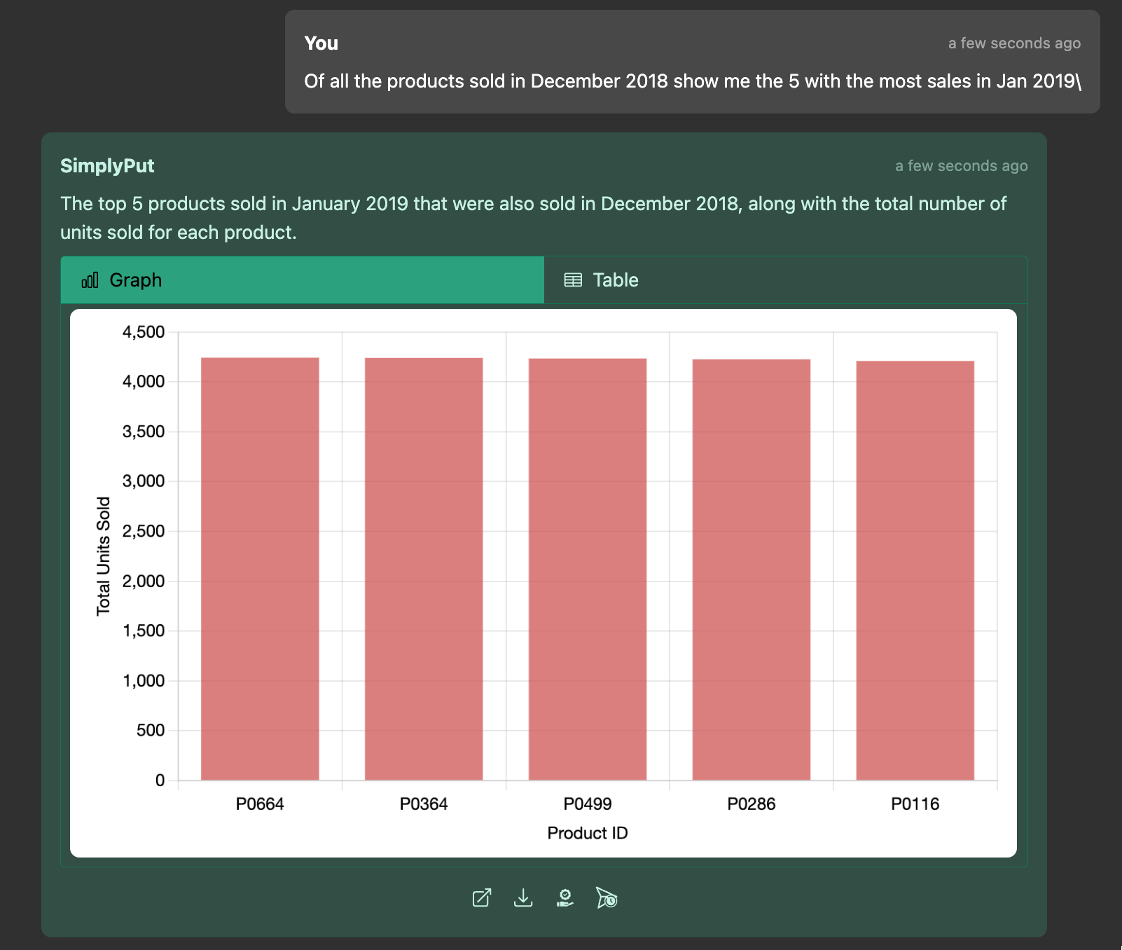 Cohort Analysis