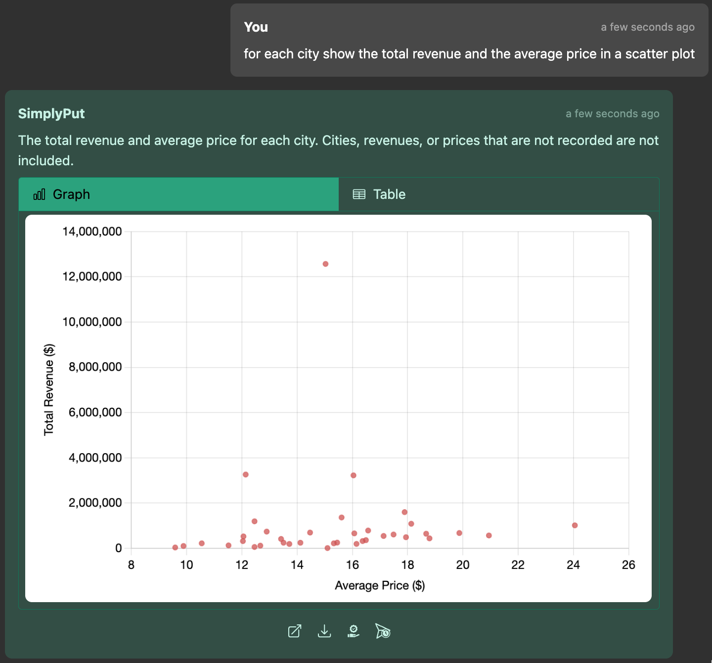 Scatter Analysis