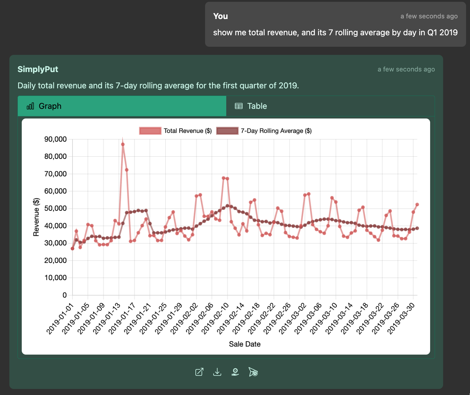 Trend Analysis